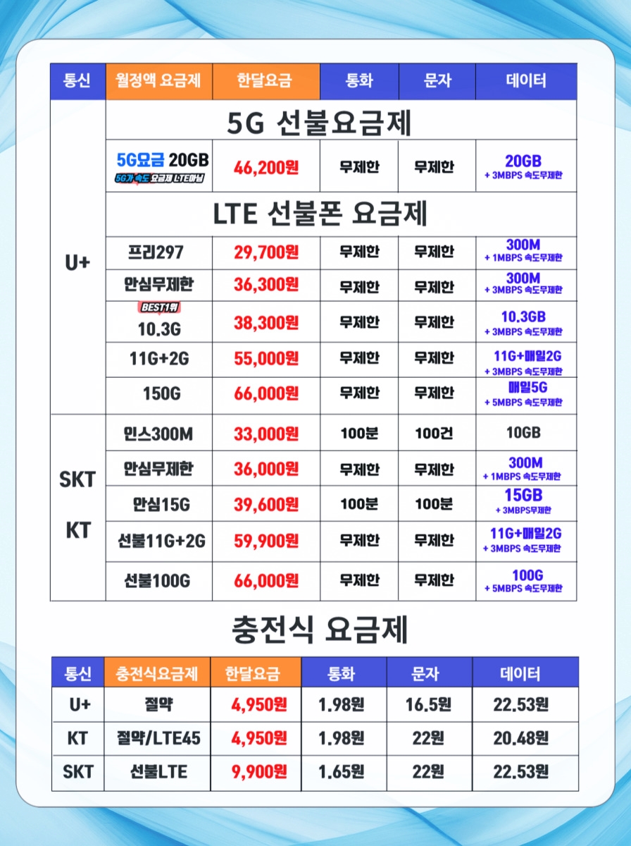 편의점 선불유심 요금제 종류